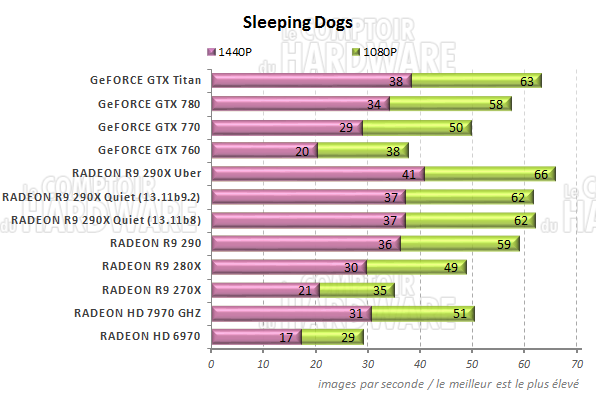 graph Sleeping Dogs