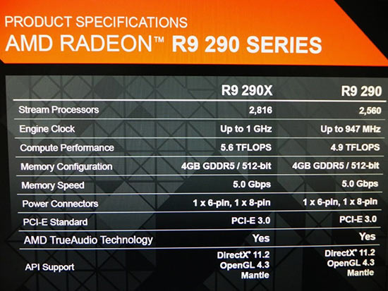 specs_r9_290x_290_slide.jpg