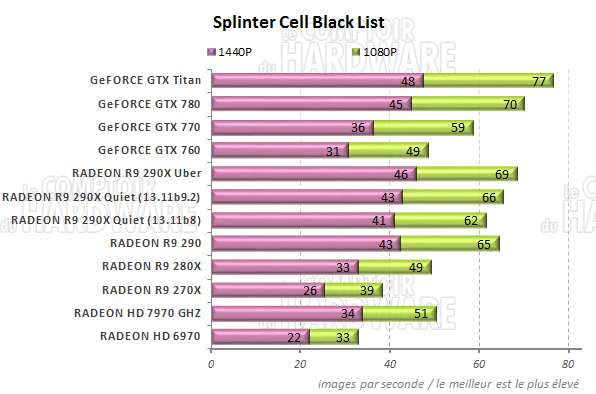 graph Test Drive Unlimited 2