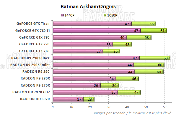 graph Batman Arkham Origins