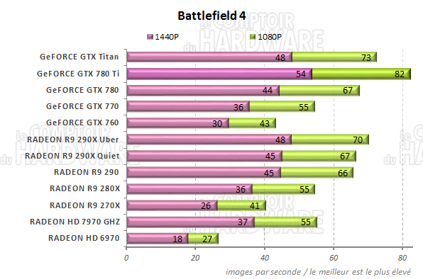 graph battlefield 4