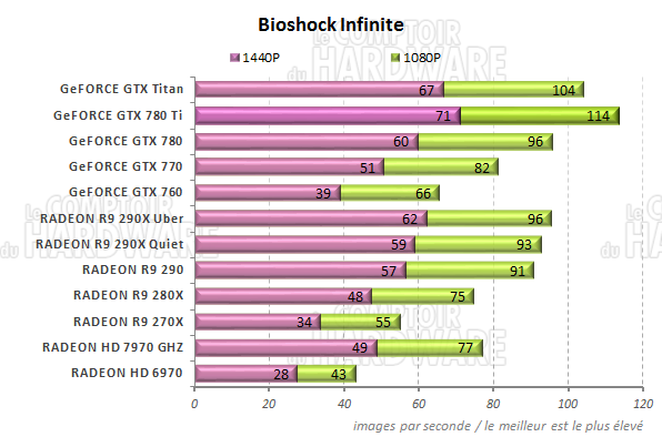 graph Bioshock Infinite