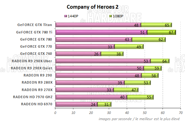 graph Company of Heroes 2