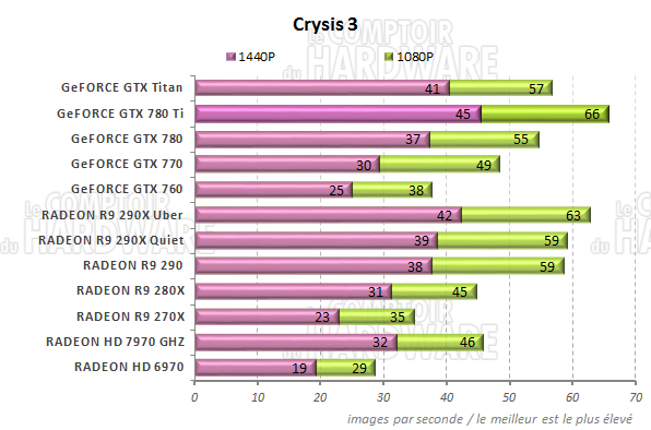graph Crysis 3