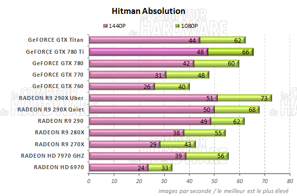 graph Hitman Absolution