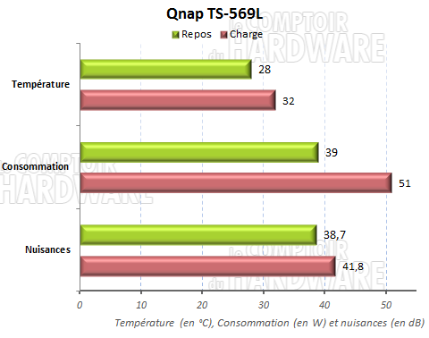 TS569L - Doonées environnementales