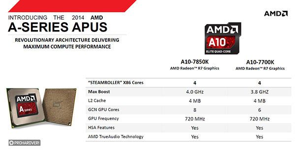 amd_slide_specs_kaveri_prohardware.jpg
