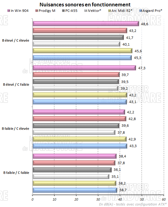In Win 904 - Nuisances