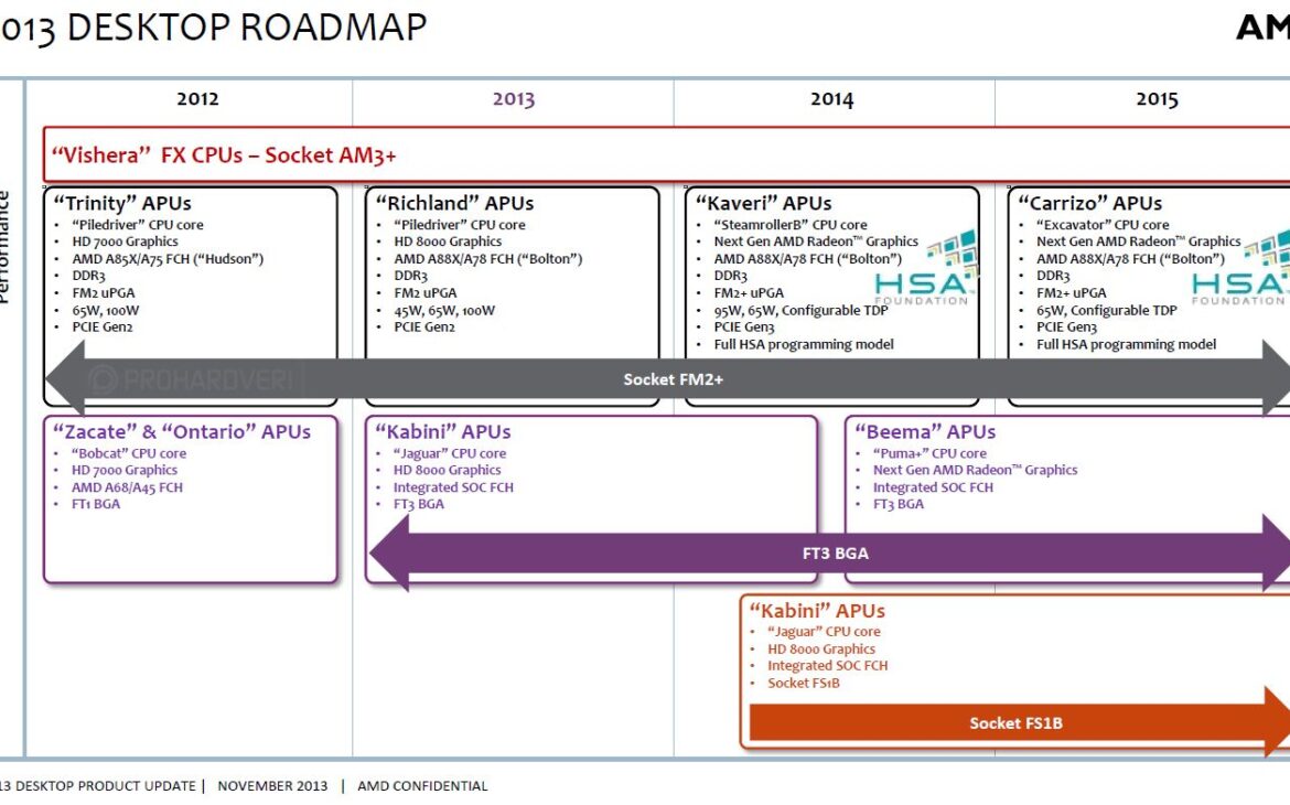 roadmap_amd_q4_2013_t.jpg