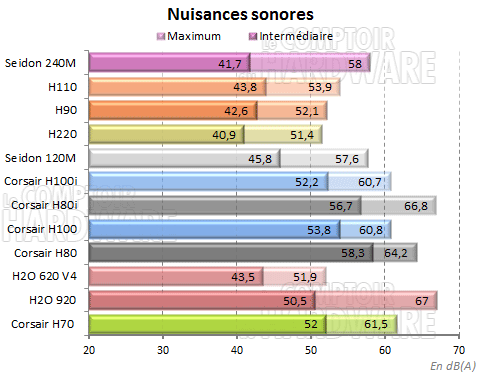 Nuisances sonores