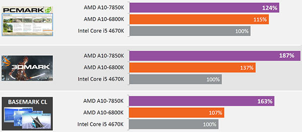 amd_kaveri_performances.jpg