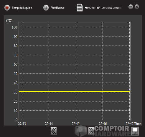 Antec Grid - Graphique