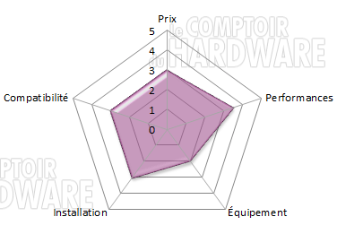 Antec Kühler H2o 1250