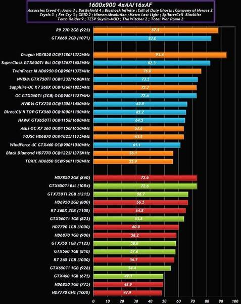 Très bon le bench, très bon, toi prendre !