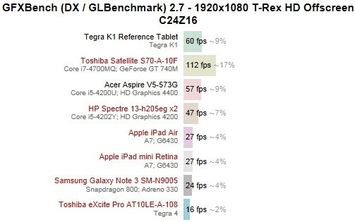 gfxbench_trex_tegrak1.jpg