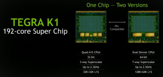 NVIDIA TegraK1