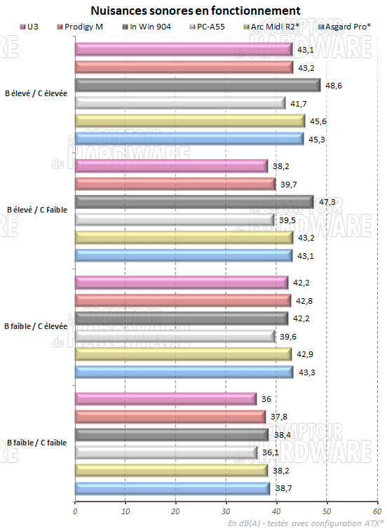 Jonsbo U3 - Nuisances