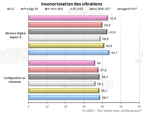 Jonsbo U3 - test de vibrations