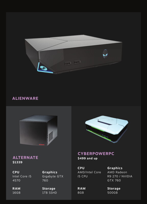 Alienware, Alternate et CYBERPOWER