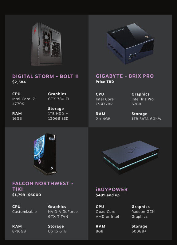 Digital Storm, Gigabyte, Falcon NW et iBuyPower