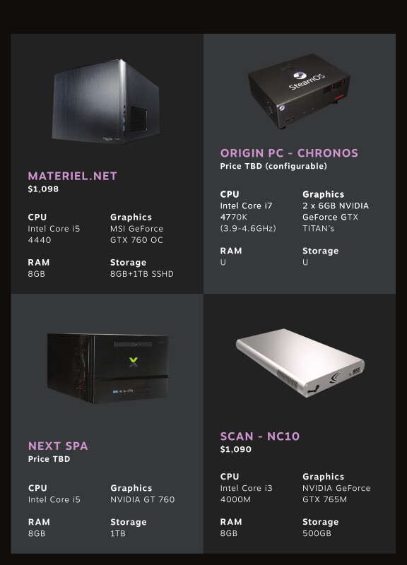 Materiel.net, Origin PC, Next et Scan