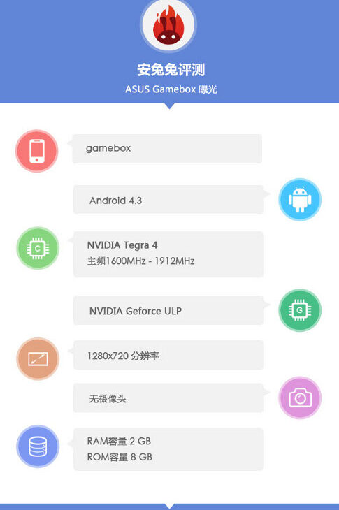 AnTuTu ASUS Gamebox