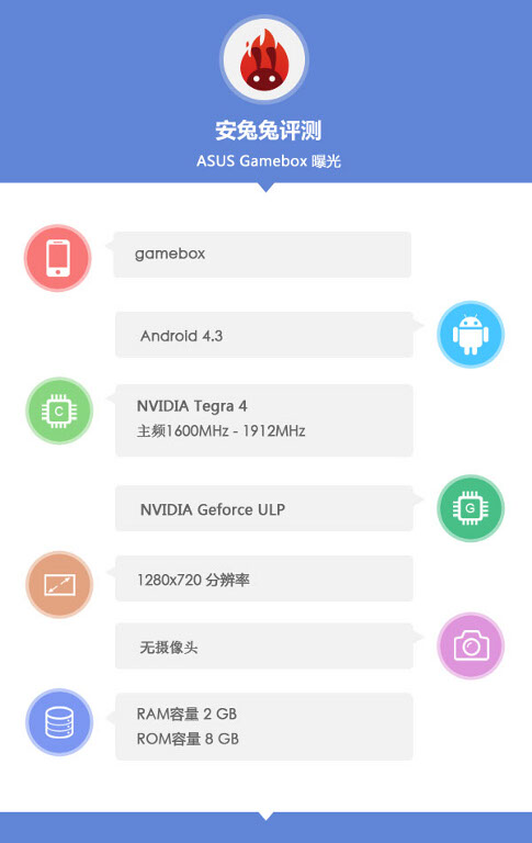 AnTuTu ASUS Gamebox