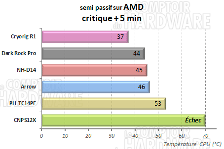 Cryorig R1 - semi-passif charge amd