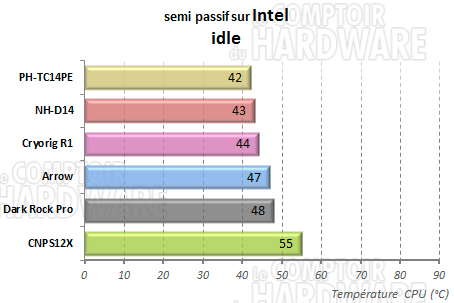 Cryorig R1 - semi passif repos intel
