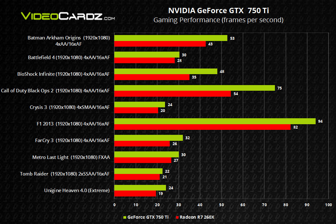 geforce_gtx_750_ti_bench_nvidia_t.jpg