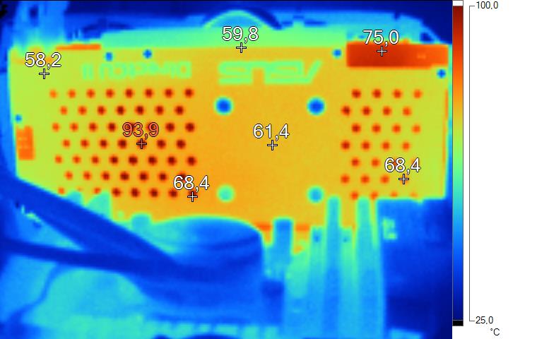 Imagerie Thermique Asus R9 290X DirectCU II OC en charge 