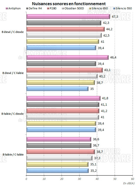 Cooltek Antiphon- Bruits