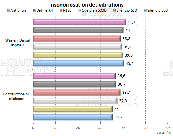 Cooletk Antiphon - Vibrations