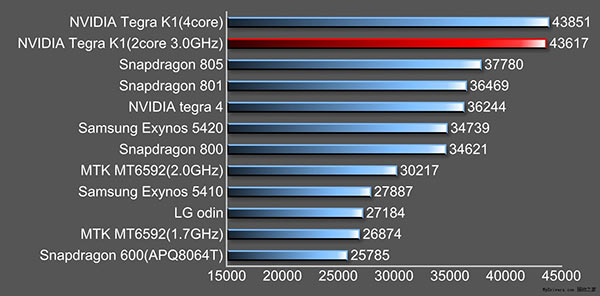 benchmark_tegra_k1_denver.jpg