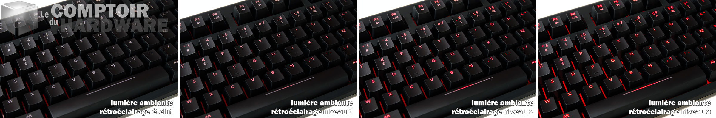 le rétroéclairage du KB-460