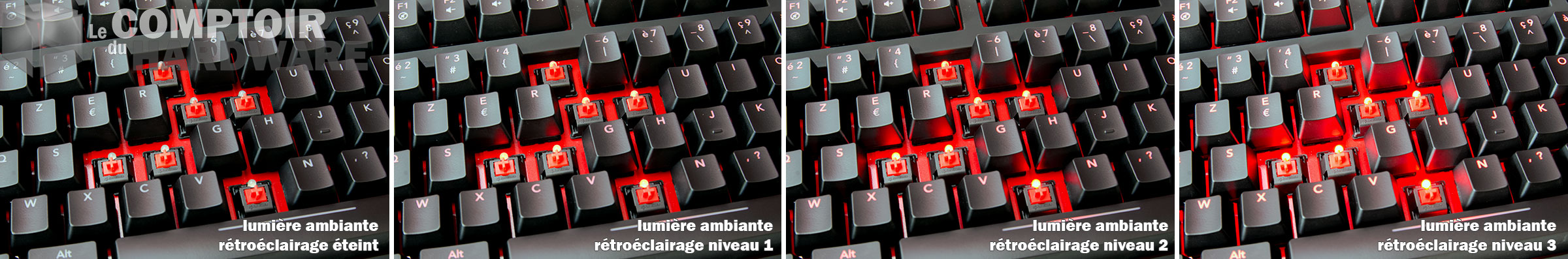 le rétroéclairage du KB-460, quelques touches à oilp