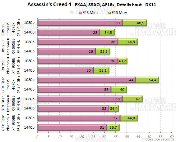 assassin creed black flag phenom2 965be