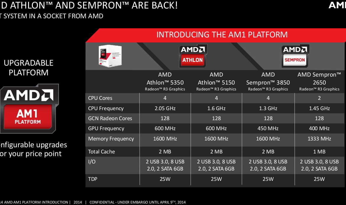 APU Athlon & Sempron AM1