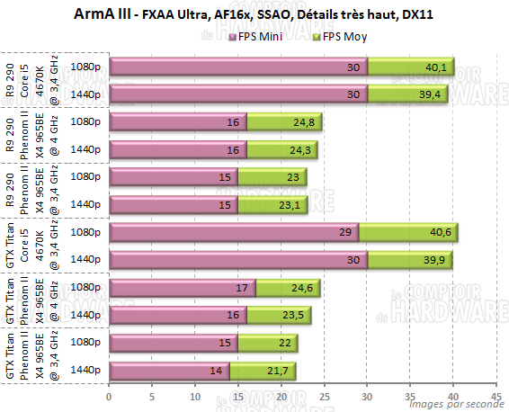 arma3 phenom 965be jeu3d