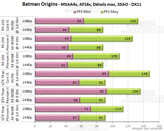 batman arkham origins deneb 965be hawaii kepler