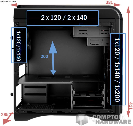 Dimensions du DS-Cube