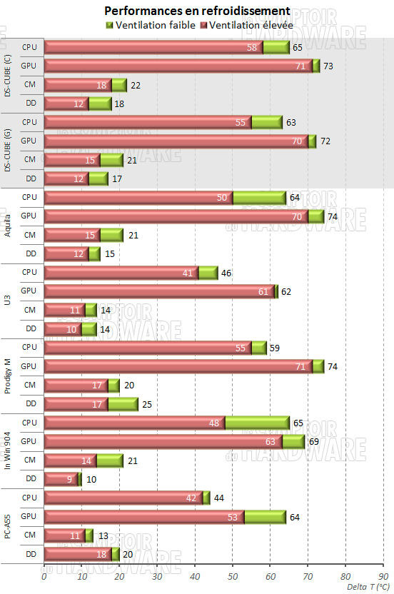 ds_cube_temperatures.png