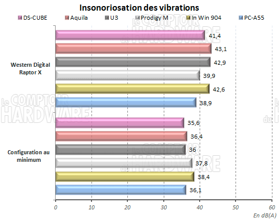DS-Cube - Vibrations