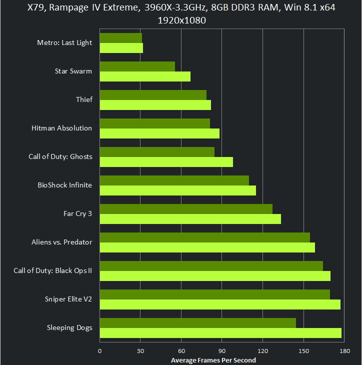 Ooouuuuh la belle brochette de jeux que voilà