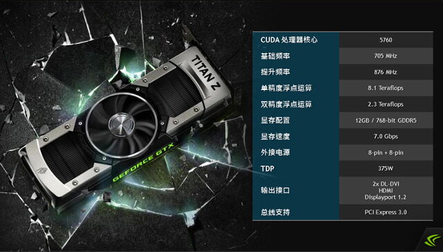 GTX Titan Z