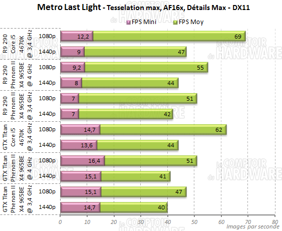 metro last light 4agames haswell deneb