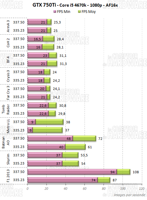 gtx750ti 4670k 1080p geforce