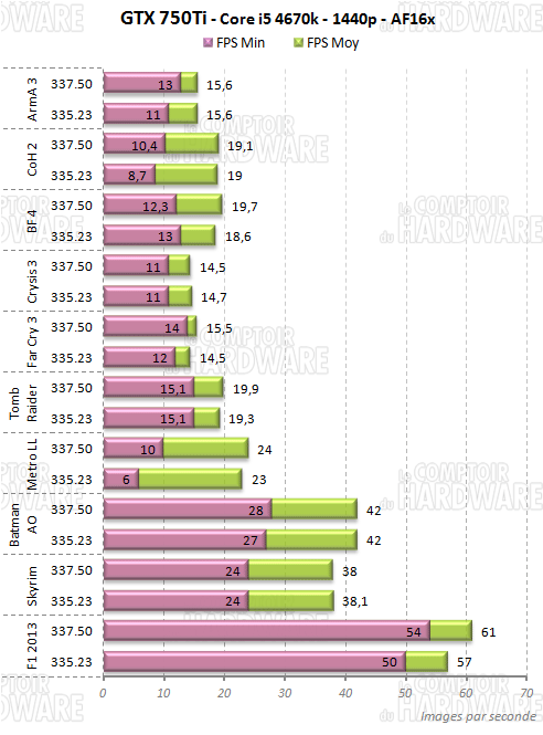 750ti 4670k 1440p performances