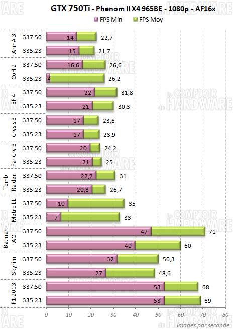 750ti 965be 1080p deneb