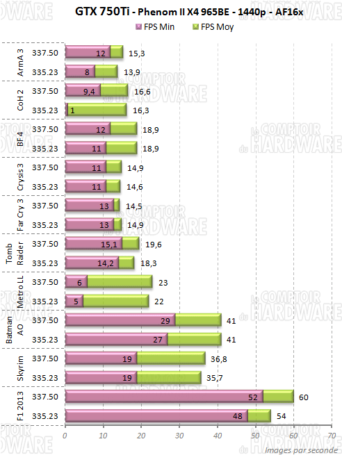 750ti phenom2 965be 1440p jeux3d